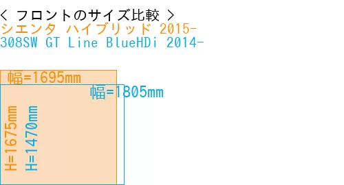 #シエンタ ハイブリッド 2015- + 308SW GT Line BlueHDi 2014-